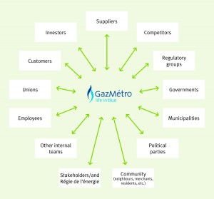 Schema Decision ecoresponsable-EN